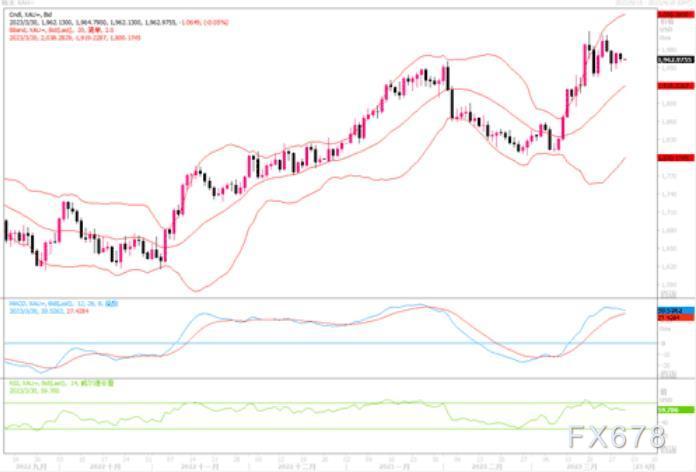  波尔多财政危机缓解，核心阵容暂得保留  